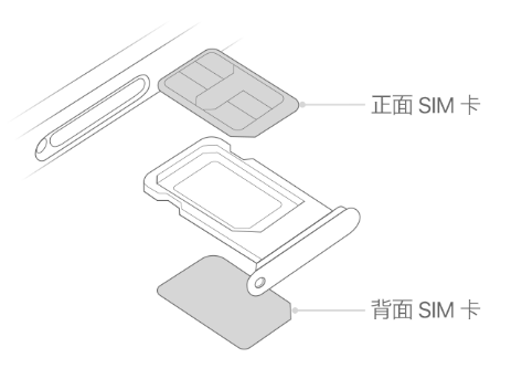 耿马苹果15维修分享iPhone15出现'无SIM卡'怎么办