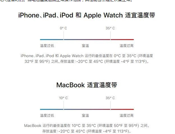 耿马苹果13维修分享iPhone 13耗电越来越快怎么办 