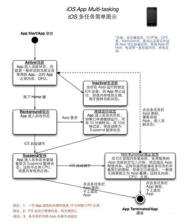 耿马苹果手机维修分享iPhone 为什么不加大内存 