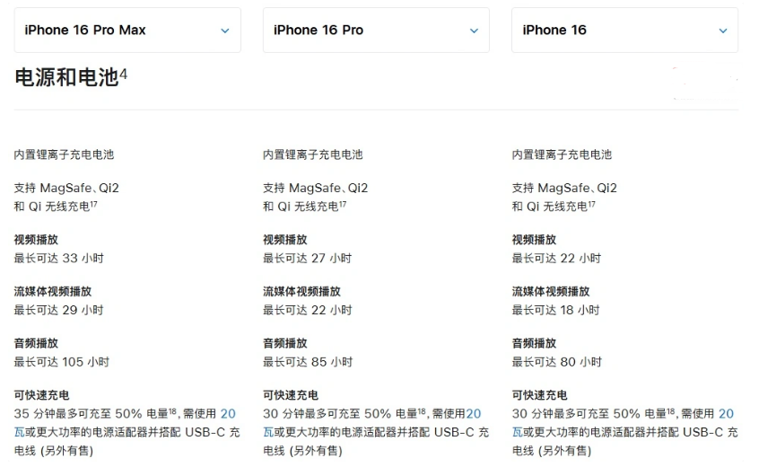 耿马苹果手机维修分享 iPhone 16 目前实测充电峰值功率不超过 39W 