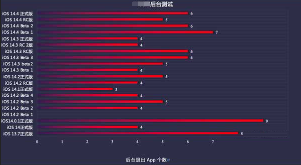 耿马苹果手机维修分享iOS14.5beta1续航怎么样 